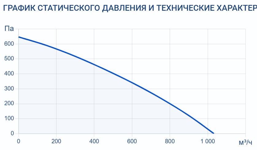 Приточная установка Turkov Capsule 620 W 4R