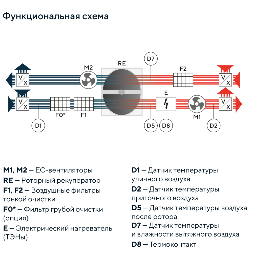 Изображение для товара Turkov Orbita VX 3000 6E