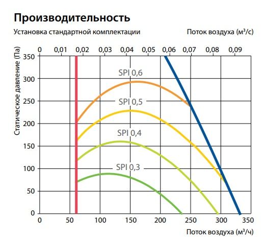 Изображение для товара Komfovent Domekt CF 250 F