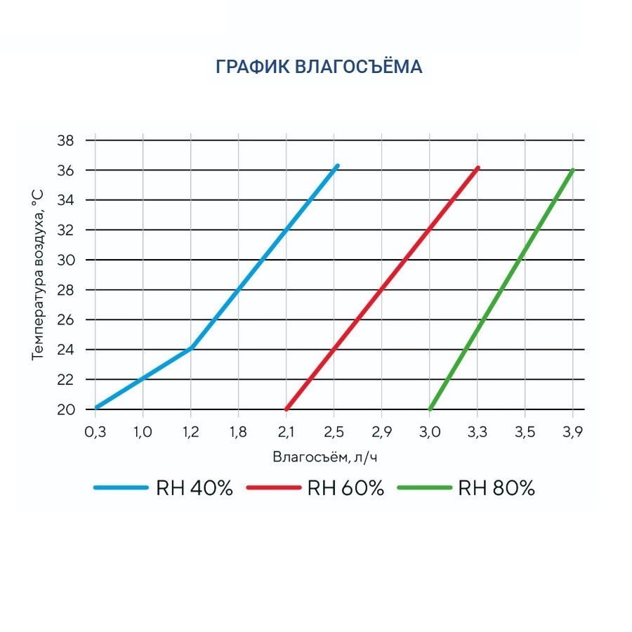 Осушитель воздуха Turkov OS - 1200
