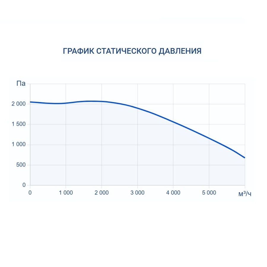 Вытяжная установка Turkov VBOX 5100