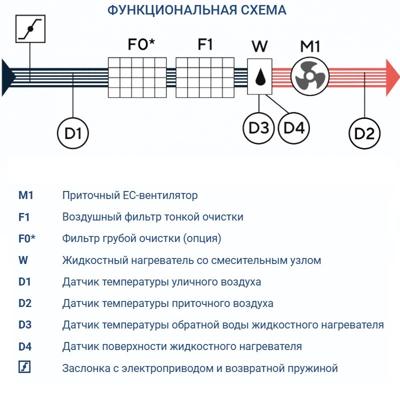 Приточная установка Turkov Capsule 4100 W 4R