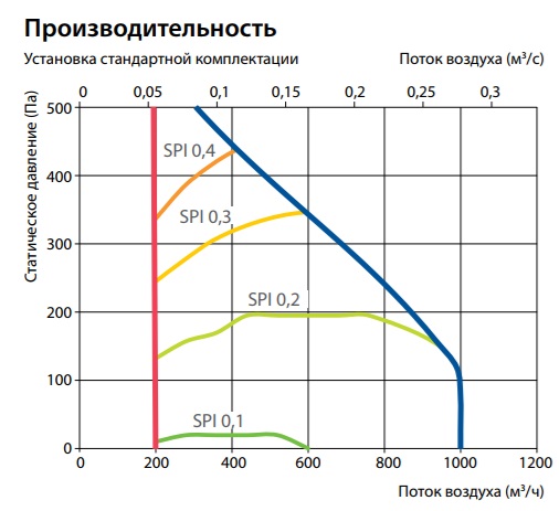 Изображение для товара Komfovent Domekt S 1000 F-W
