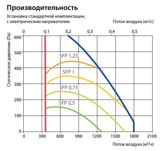 Изображение для товара Komfovent Verso CF 1700-H-W