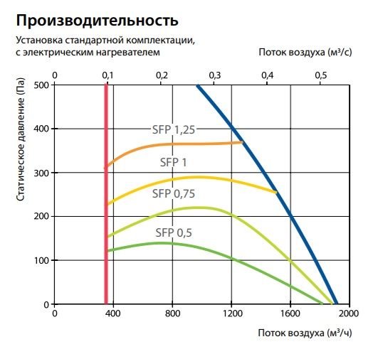 Изображение для товара Komfovent Verso P 1600-V-W