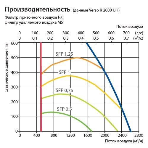 Изображение для товара Komfovent Verso R 2000-V-W