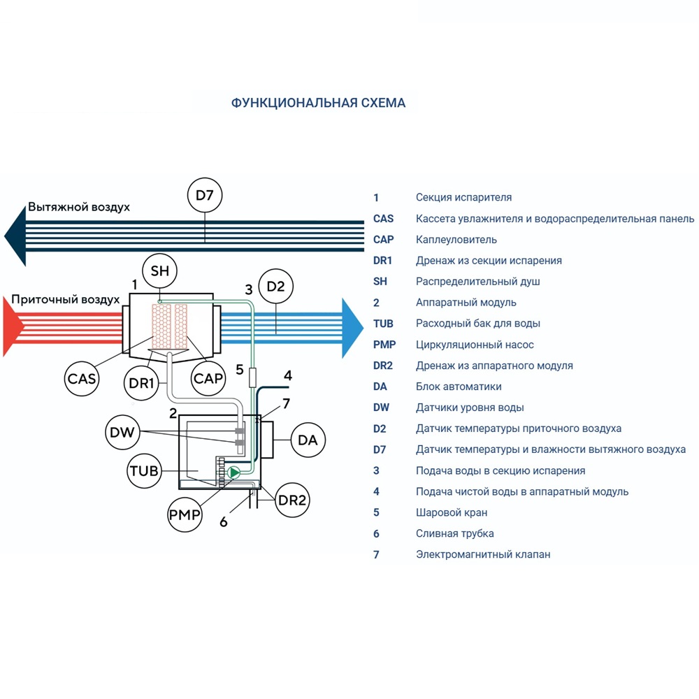 Адиабатический увлажнитель воздуха Turkov HumiBox 600