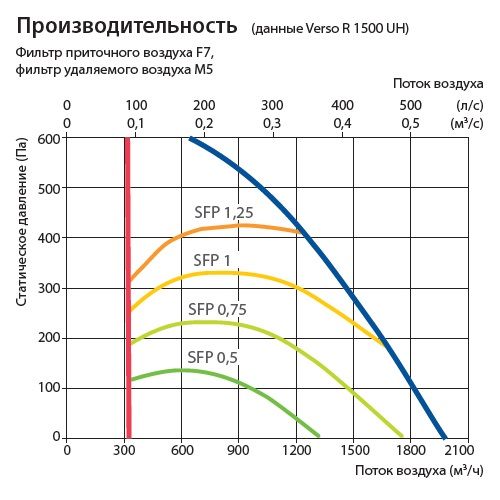 Изображение для товара Komfovent Verso R 1500-H-E