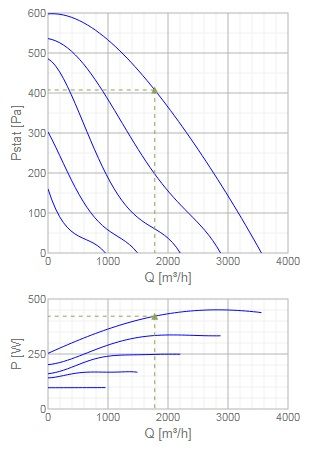 Изображение для товара Systemair KBR/F 355E4