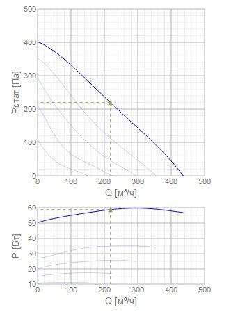 Изображение для товара Systemair TFSK 200 Grey