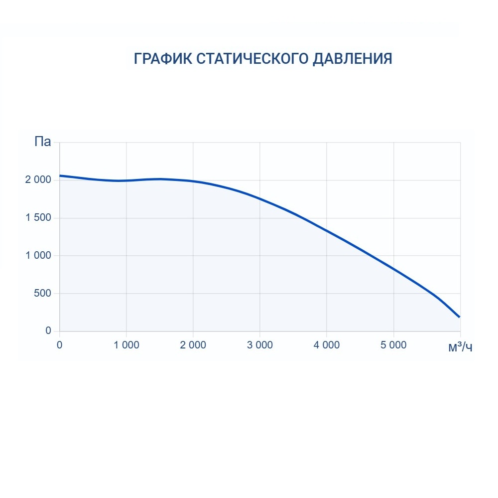 Приточно-вытяжная установка Turkov Zenit Standart S 5050 W