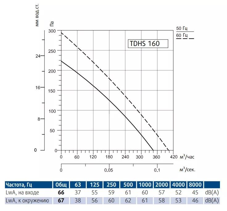 Изображение для товара Sysimple TDHS 160
