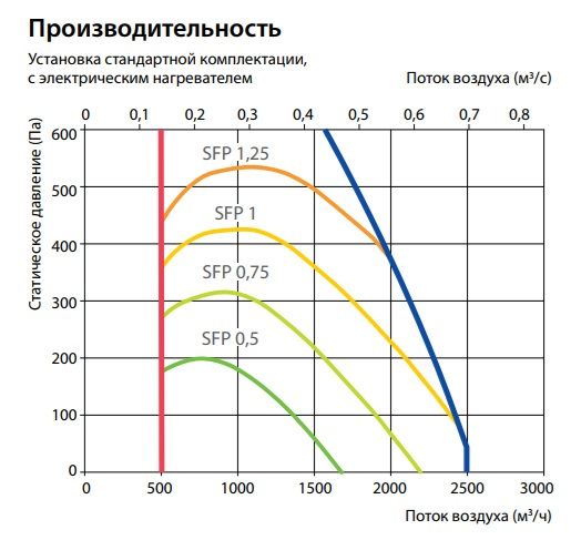 Изображение для товара Komfovent Verso CF 2300-V-E