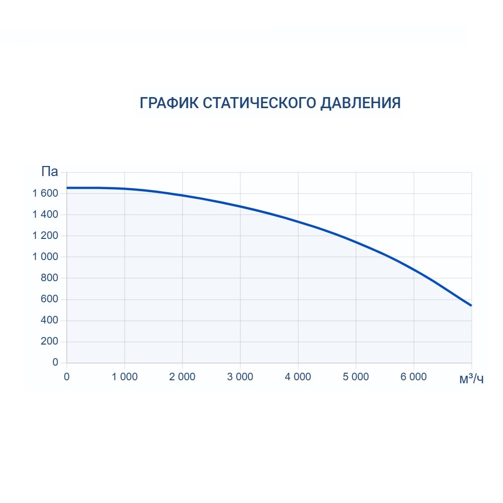 Приточно-вытяжная установка Turkov Zenit Standart S 6050 W