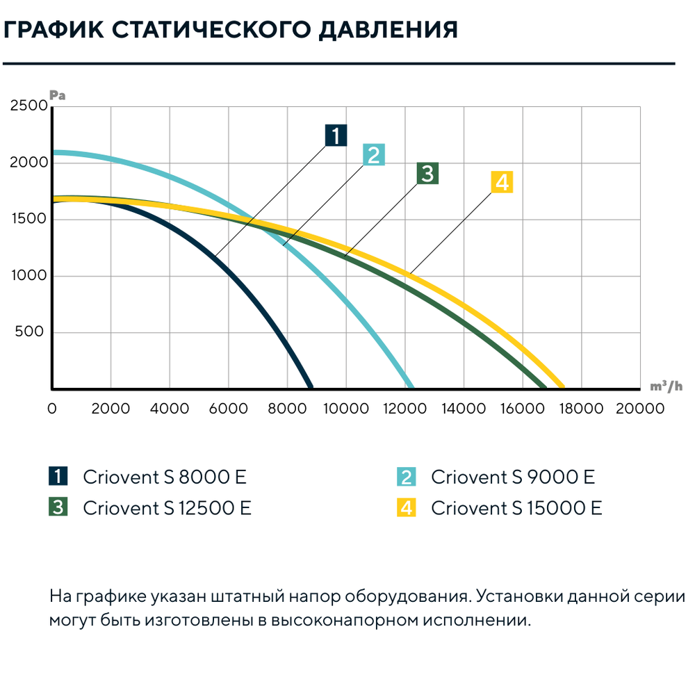 Изображение для товара Turkov Criovent S 12500 24E