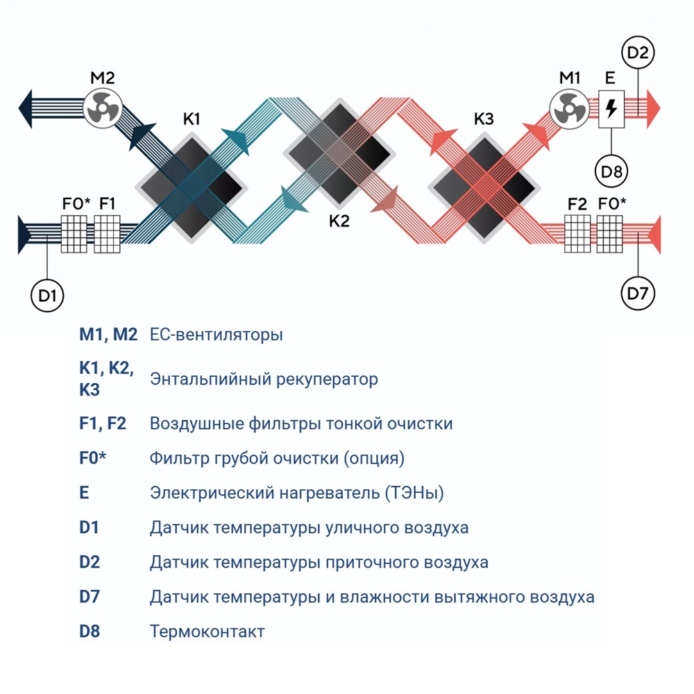 Приточно-вытяжная установка Turkov Zenit HECO S 3100 15E