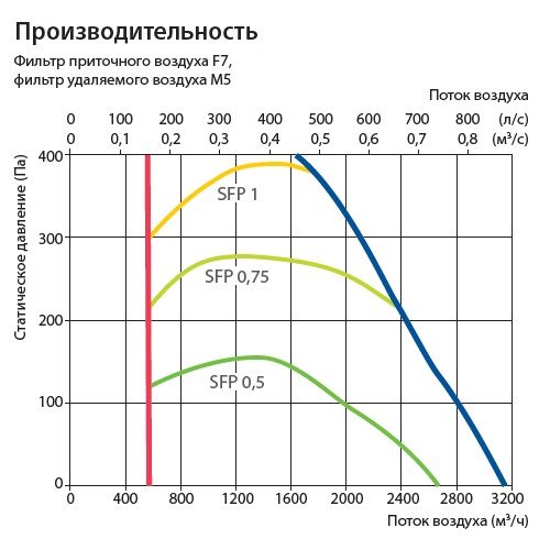 Изображение для товара Komfovent Verso R 2500-H-W