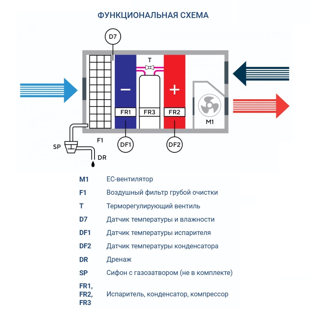 Осушитель воздуха Turkov OS - 1200