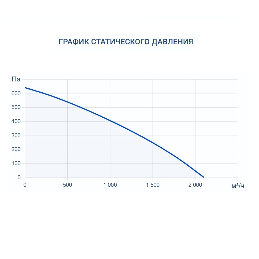 Приточно-вытяжная установка Turkov Capsule pool 1500 W 3R