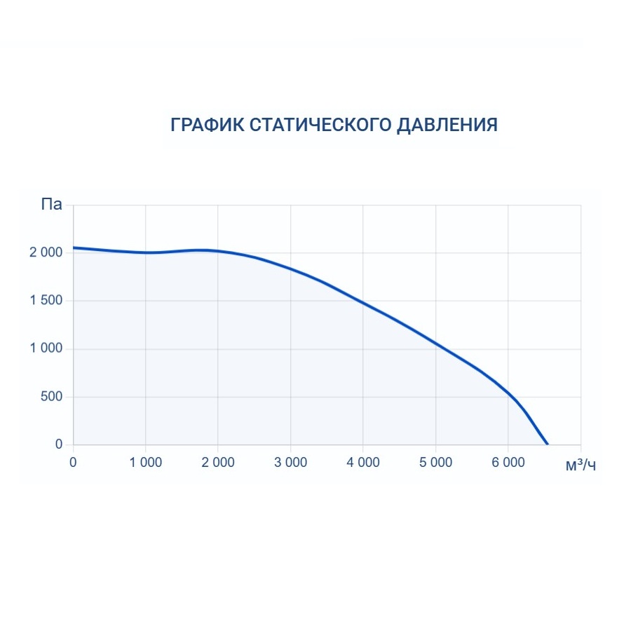 Приточная установка Turkov Capsule 6100 W 4R