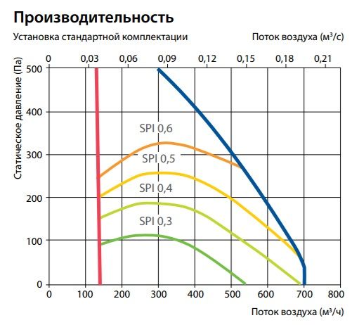 Изображение для товара Komfovent Domekt CF 700 H
