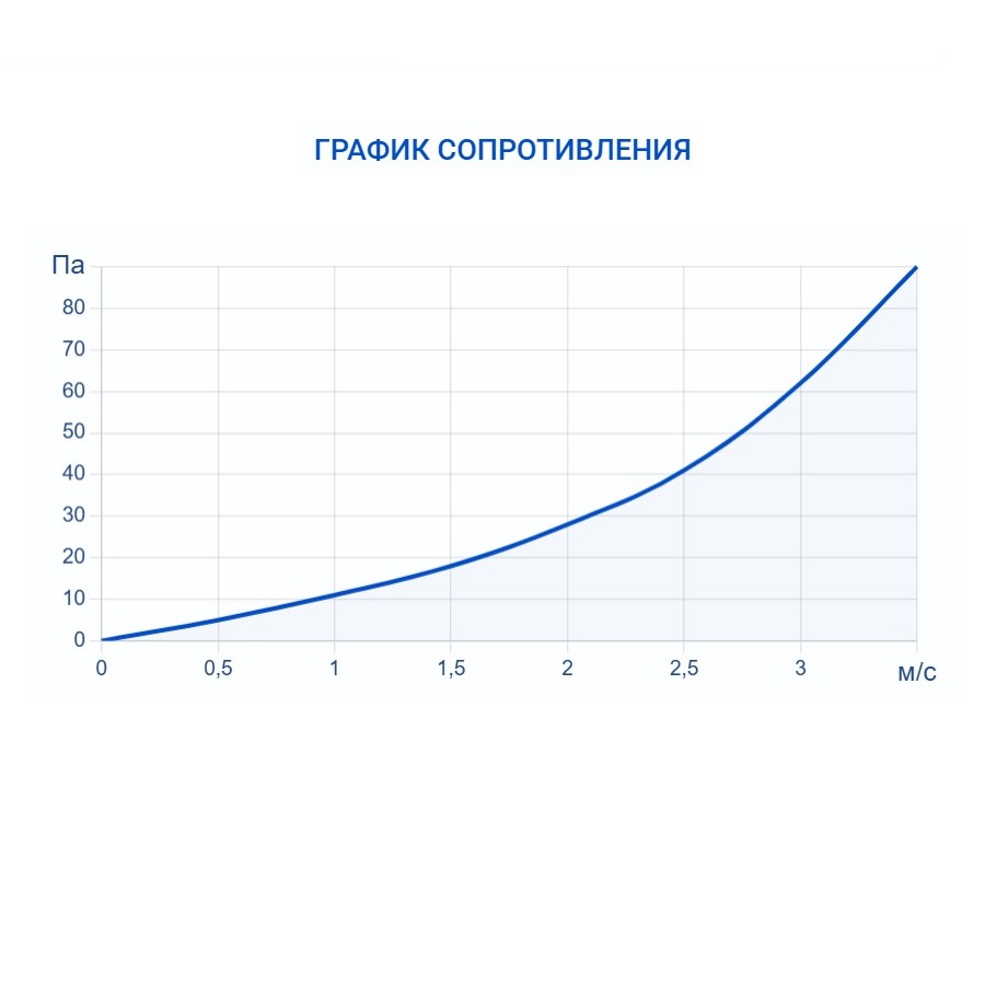Адиабатический увлажнитель воздуха Turkov HumiBox 600