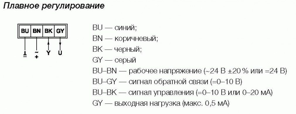 Привод Gruner 225C-024T-05 