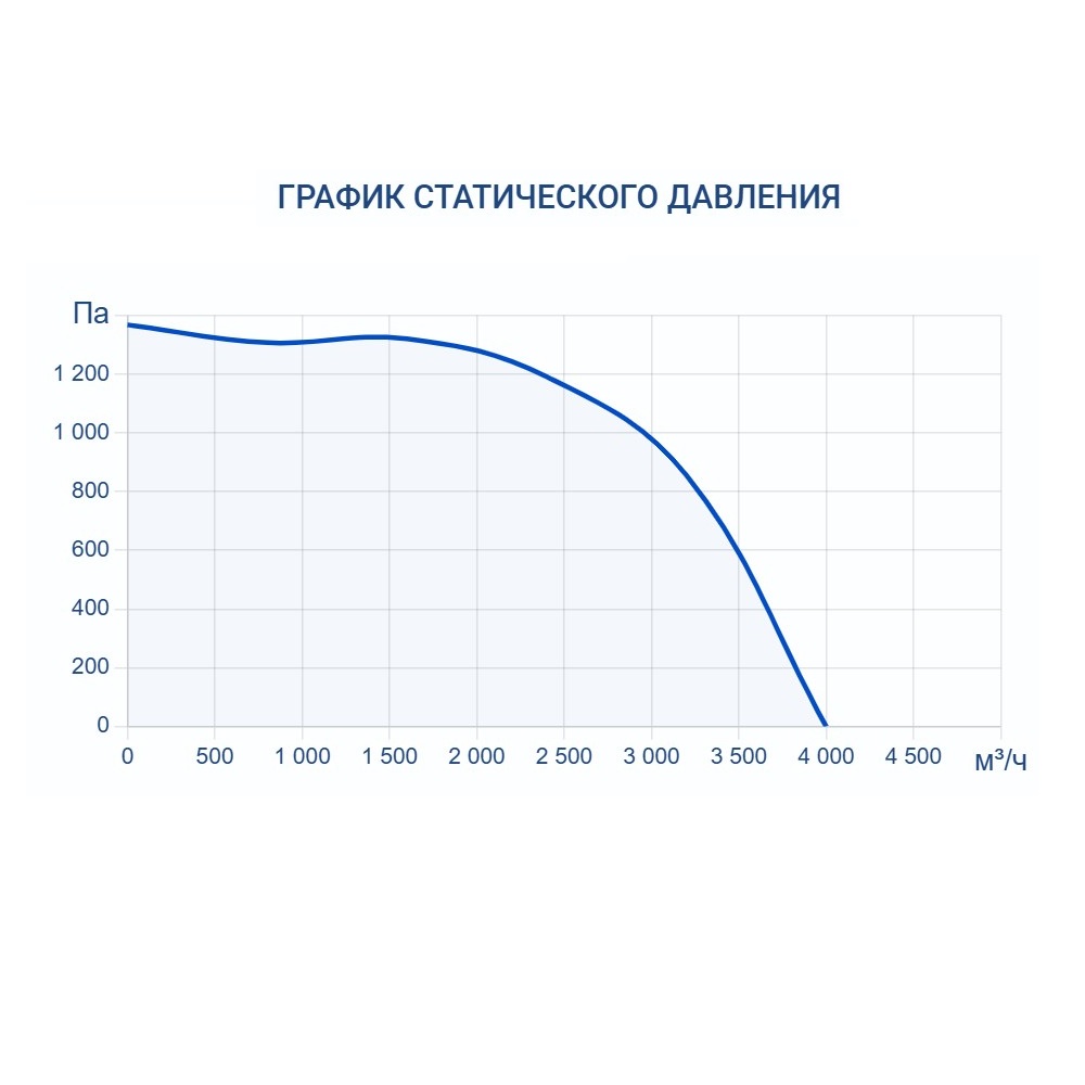 Приточно-вытяжная установка Turkov Zenit Standart S 4050 E