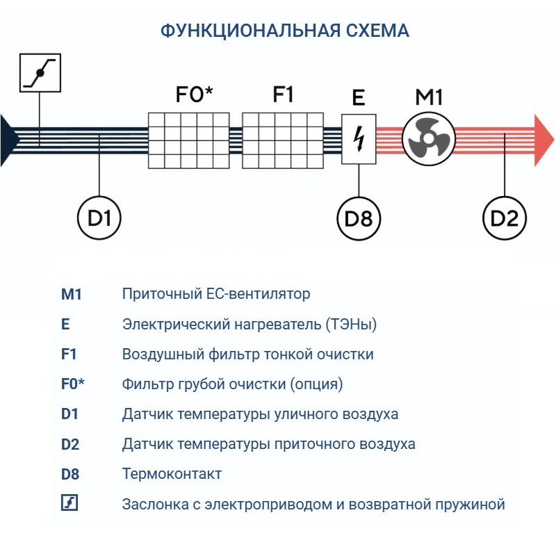 Приточная установка Turkov Capsule 4100 E 40-52 кВт
