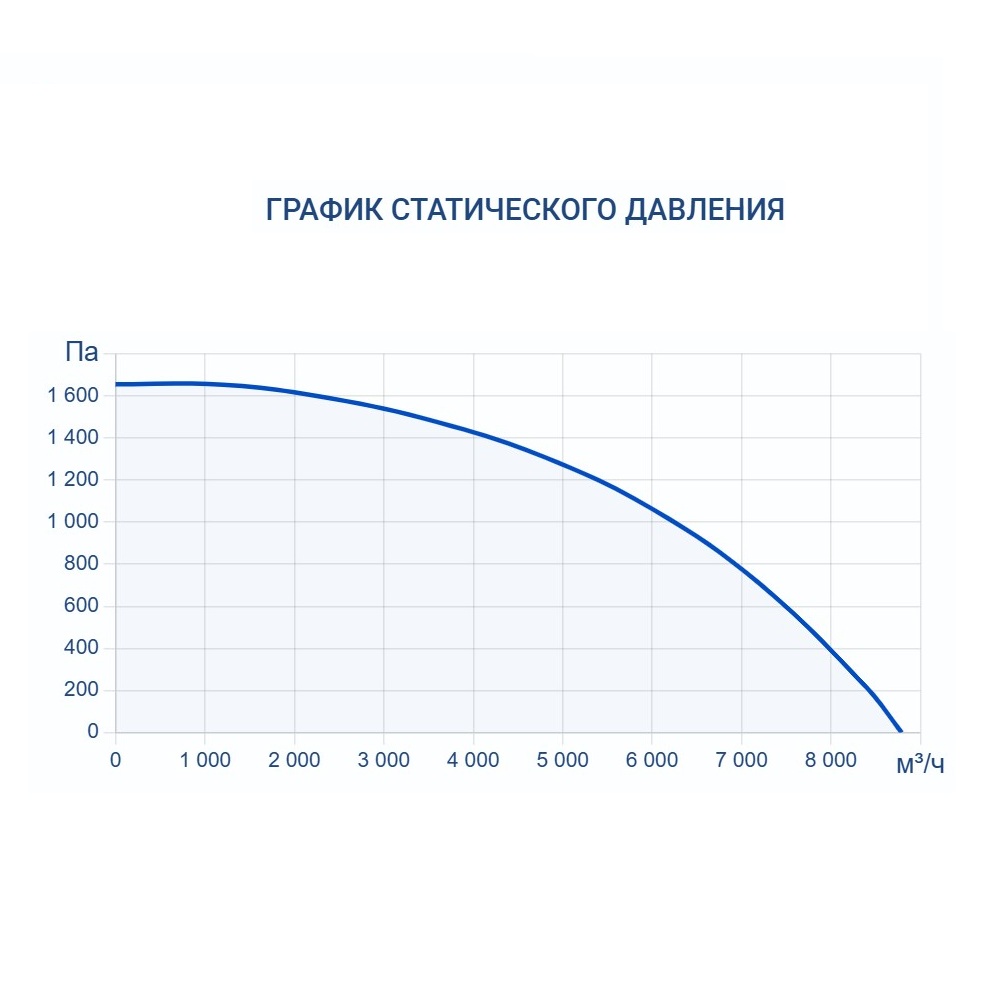 Приточно-вытяжная установка Turkov Zenit Standart S 7050 W