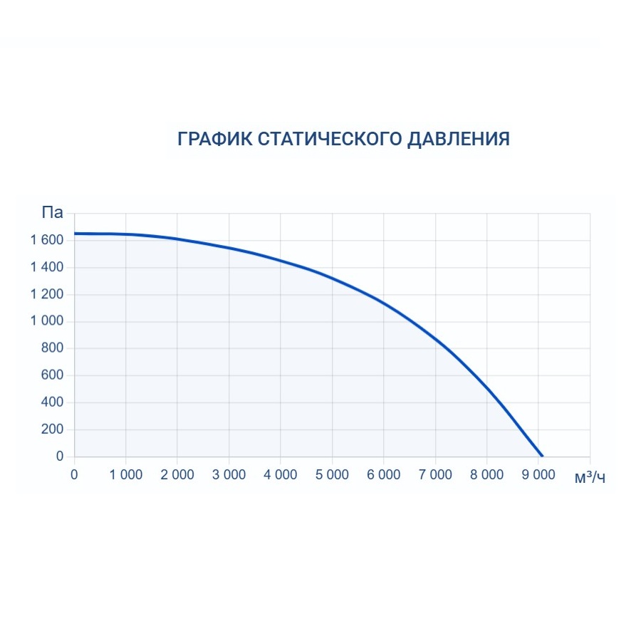 Приточная установка Turkov Capsule 8100 W 4R