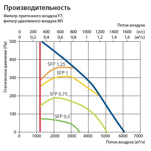 Изображение для товара Komfovent Verso R 5000-V-W