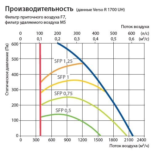 Изображение для товара Komfovent Verso R 1700-H-W