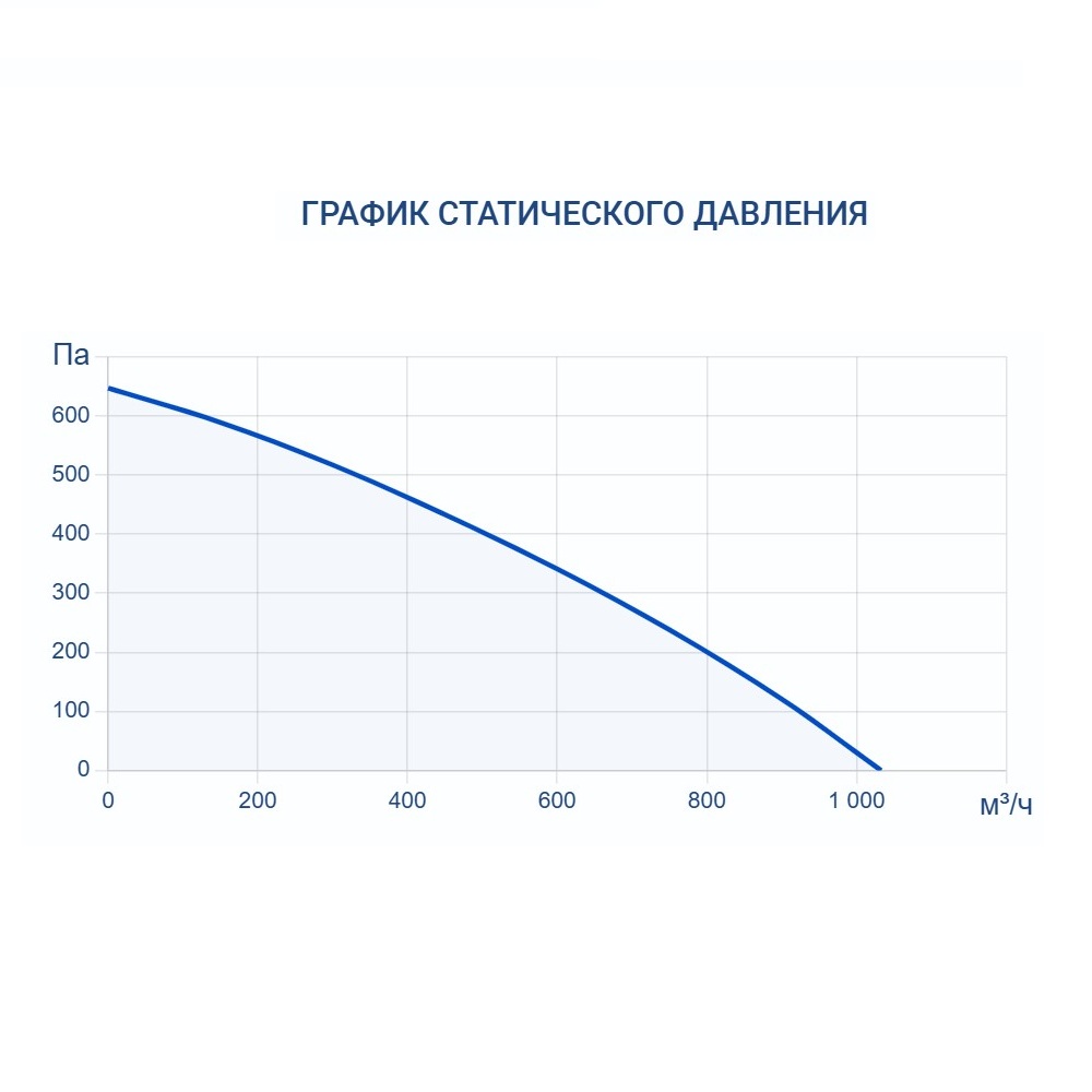 Приточная установка Turkov Capsule 620 W 3R