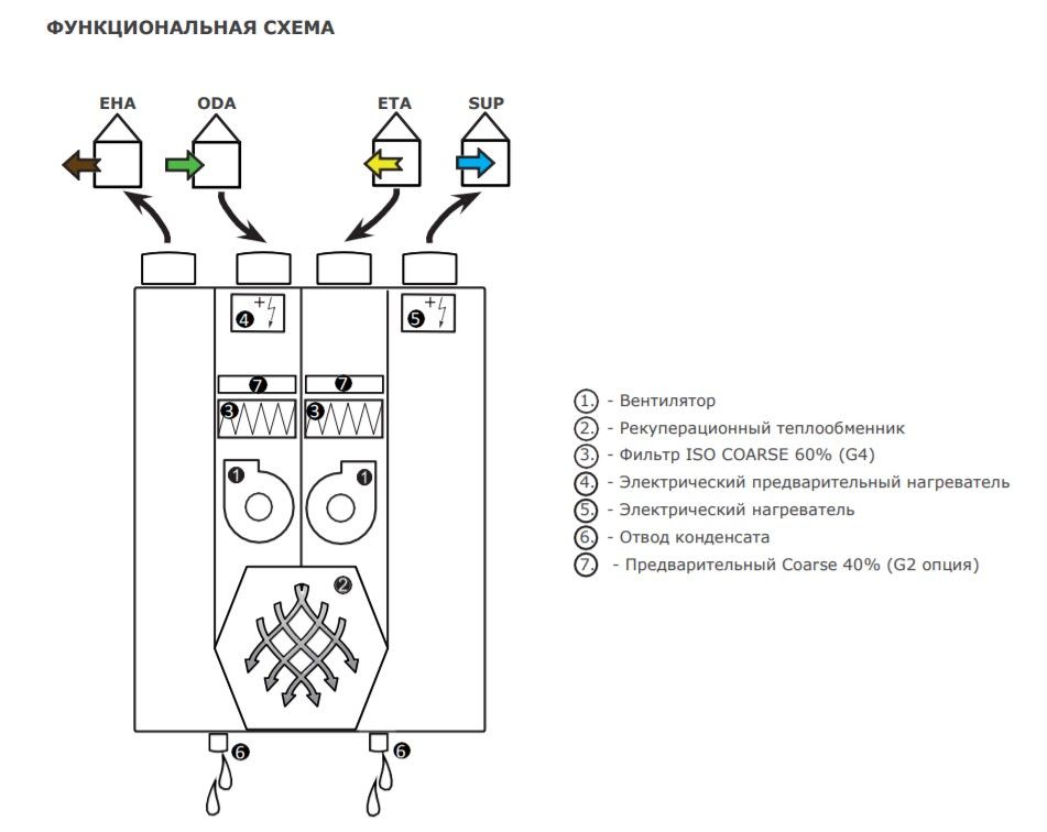 Изображение для товара 2VV HRDA2-050UXCBE44-ES0C-0A0