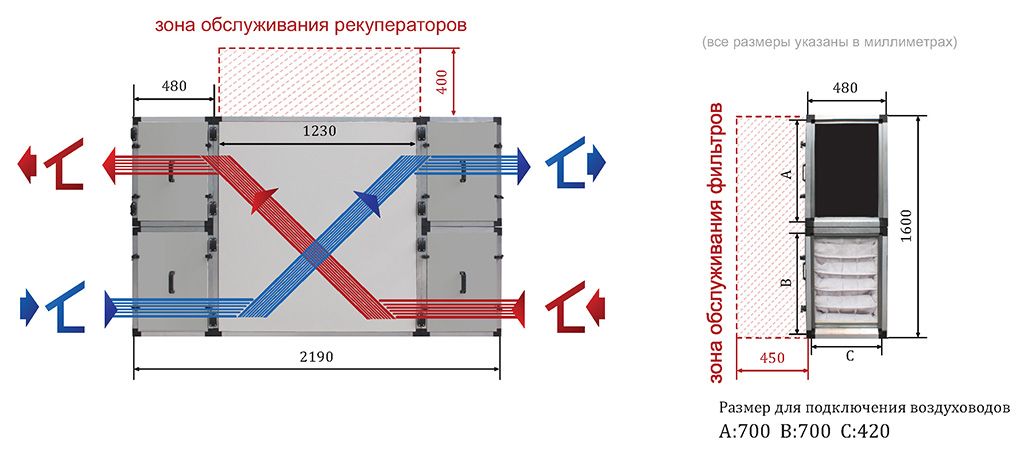 Изображение для товара Turkov Zenit 3050 S Высоконапорный