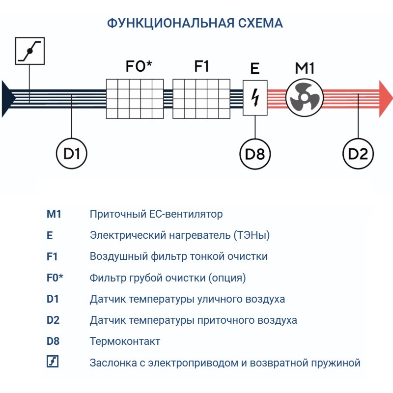 Приточная установка Turkov Capsule 3100 E 39-45 кВт