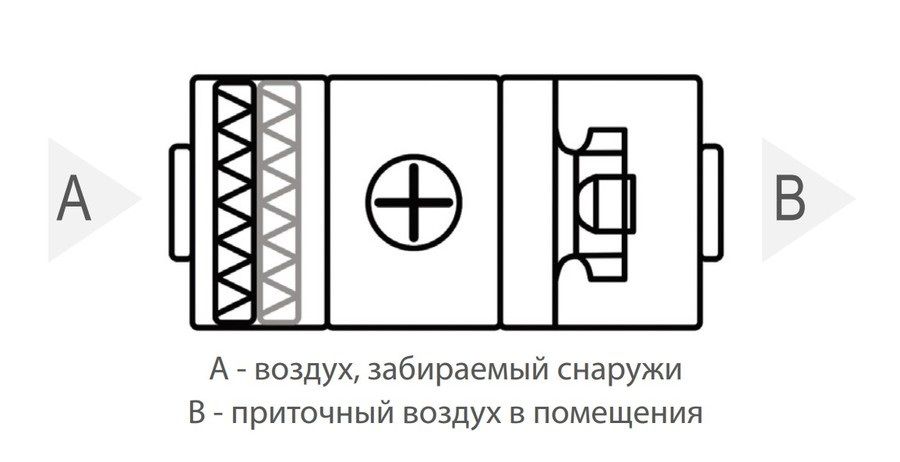 Приточная установка Komfovent ОТД-S-500-F-HW-M5/M5-GTC