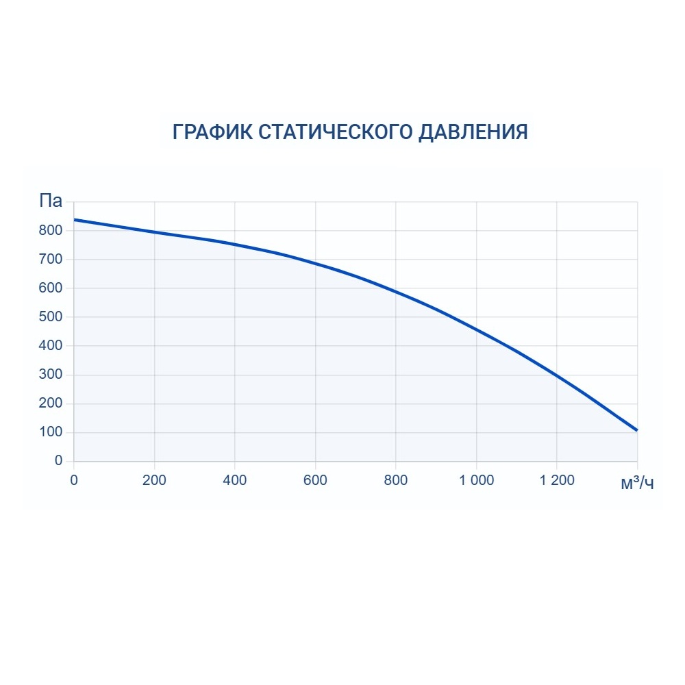 Приточно-вытяжная установка Turkov Zenit Standart X 1000 E