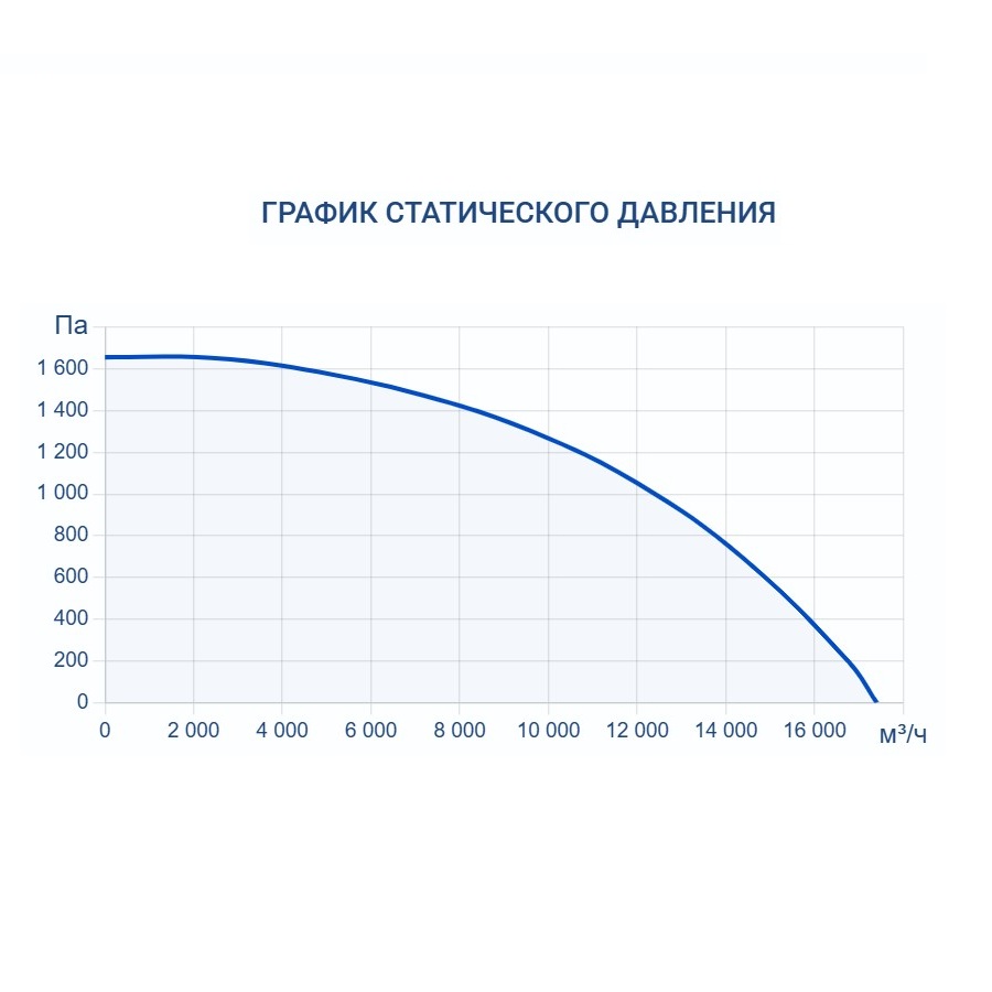 Приточно-вытяжная установка Turkov Zenit Standart S 15050 W