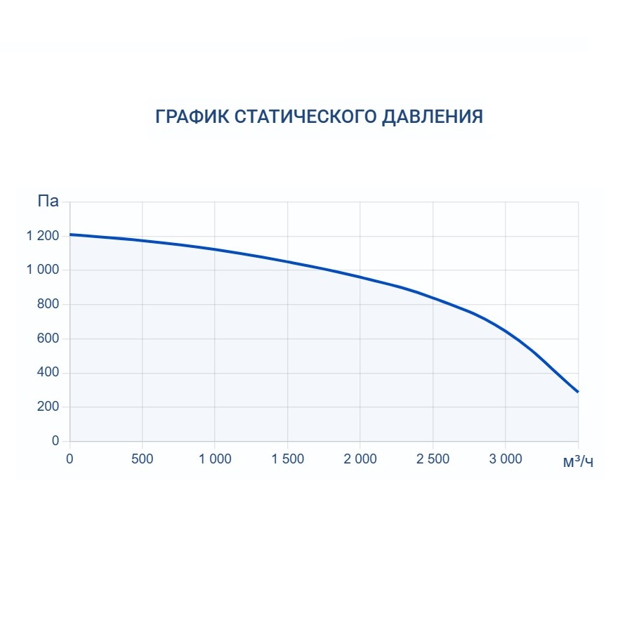 Приточная установка Turkov Capsule 3100 E 39-45 кВт