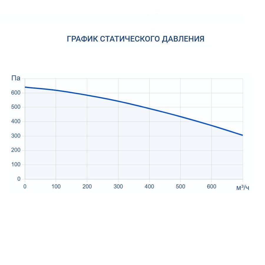 Вытяжная установка Turkov VBOX 590