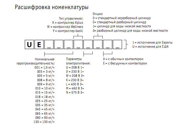 Изображение для товара Carel UE018WL001