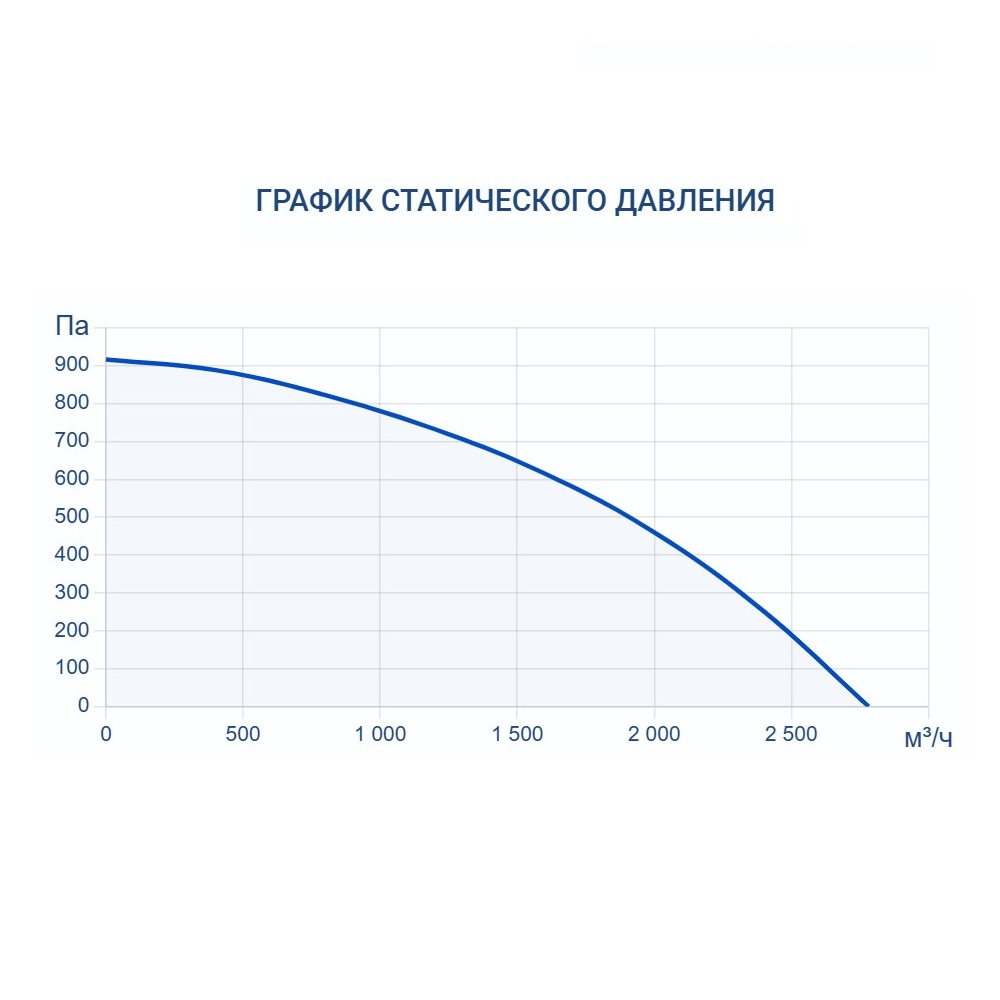 Приточно-вытяжная установка Turkov Zenit HECO S 2100 E