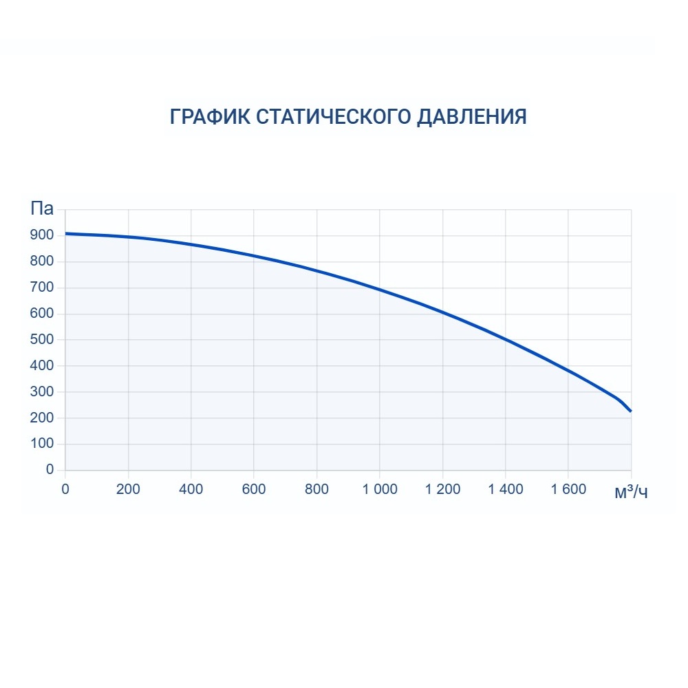 Изображение для товара Turkov Zenit Heco VM 1500
