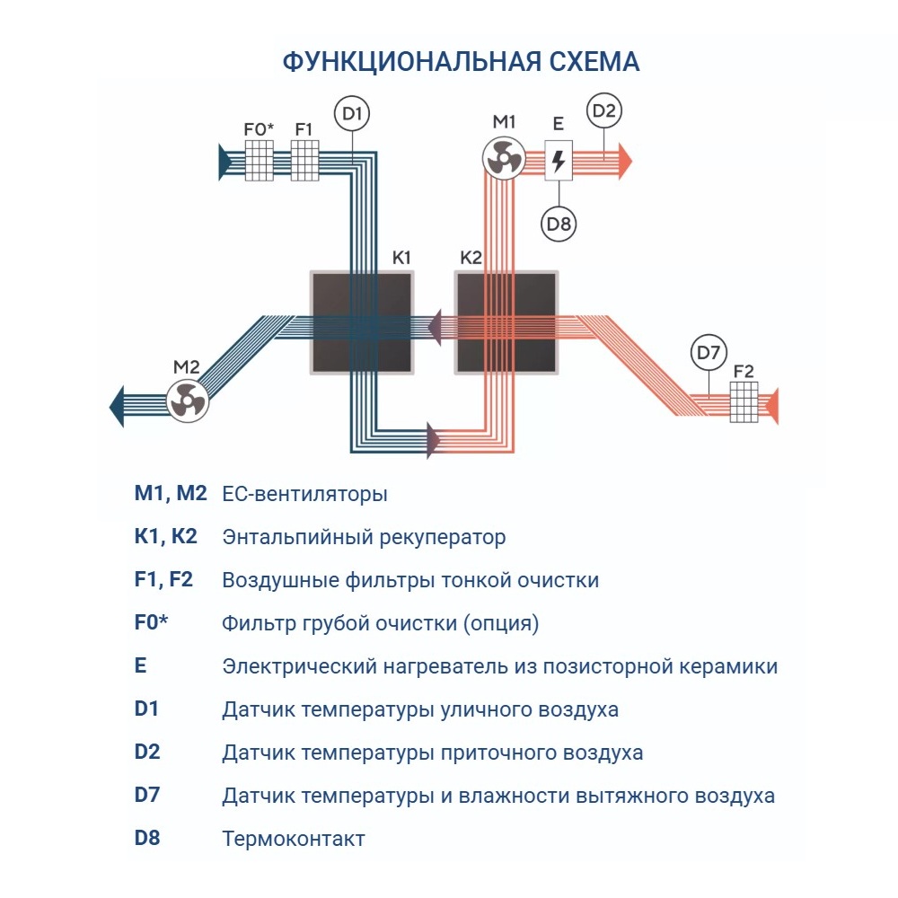 Приточно-вытяжная установка Turkov Zenit Standart X 370 E