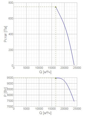 Изображение для товара Systemair AXC-EX 560-9/30°-2