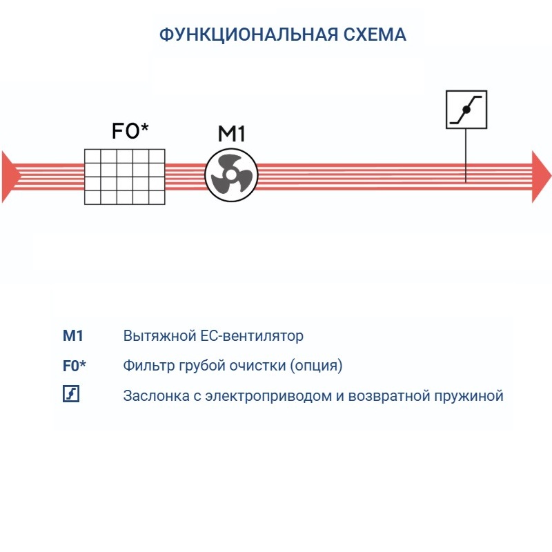 Вытяжная установка Turkov VBOX 6100