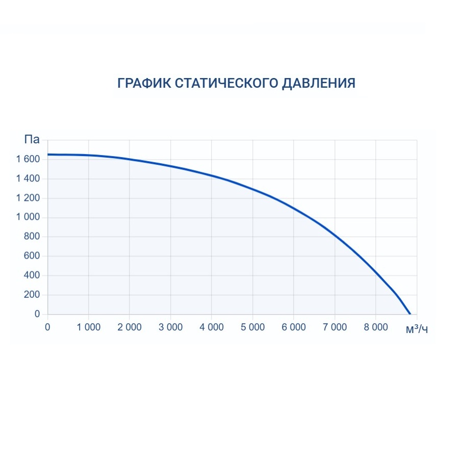 Приточная установка Turkov Capsule 7100 W 4R
