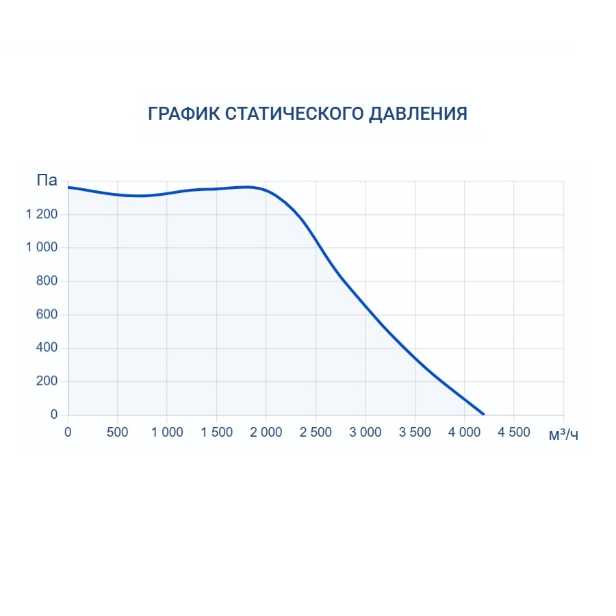 Приточная установка Turkov Capsule 4100 E 40-52 кВт